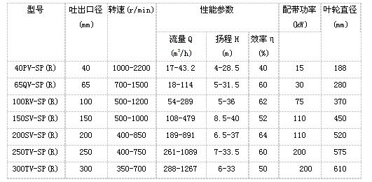 產品參數表格